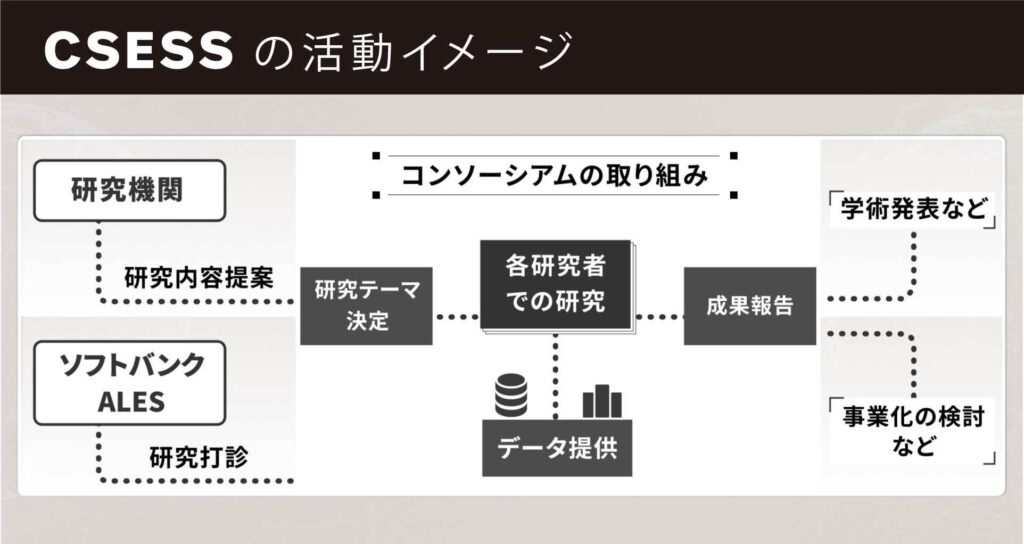 CSESSの活動イメージ